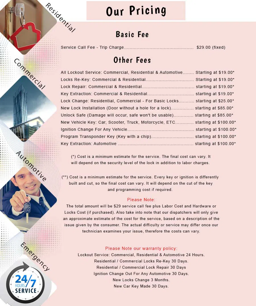 East Rockaway NY Locksmith Store East Rockaway, NY 516-730-9985